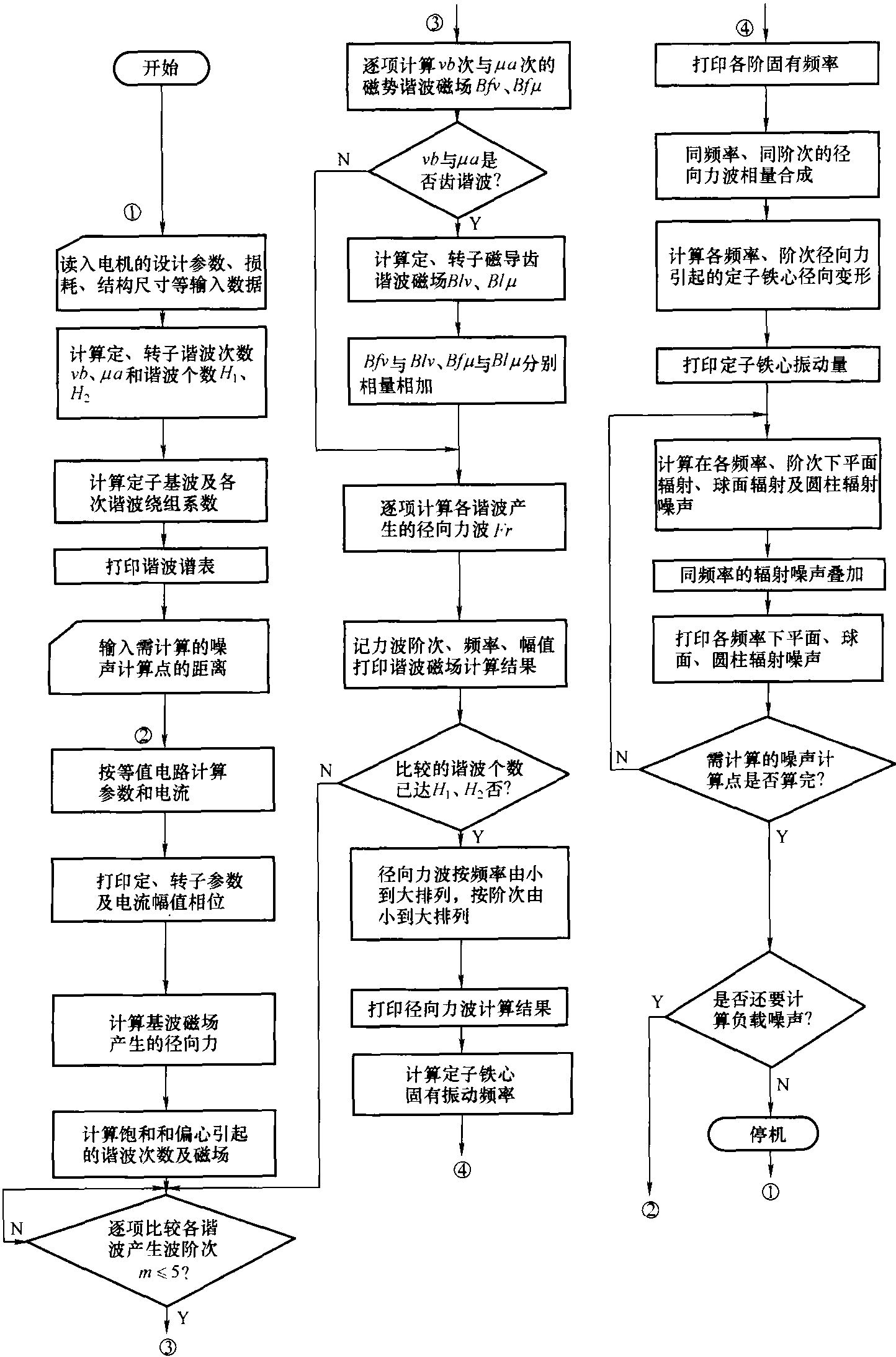 10.1.6 计算程序框图